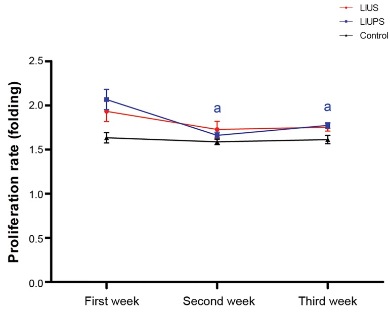 Fig.3