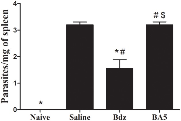 Figure 5