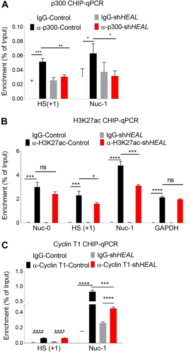 FIG 4