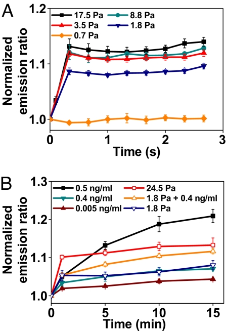 Fig. 4.