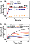 Fig. 4.