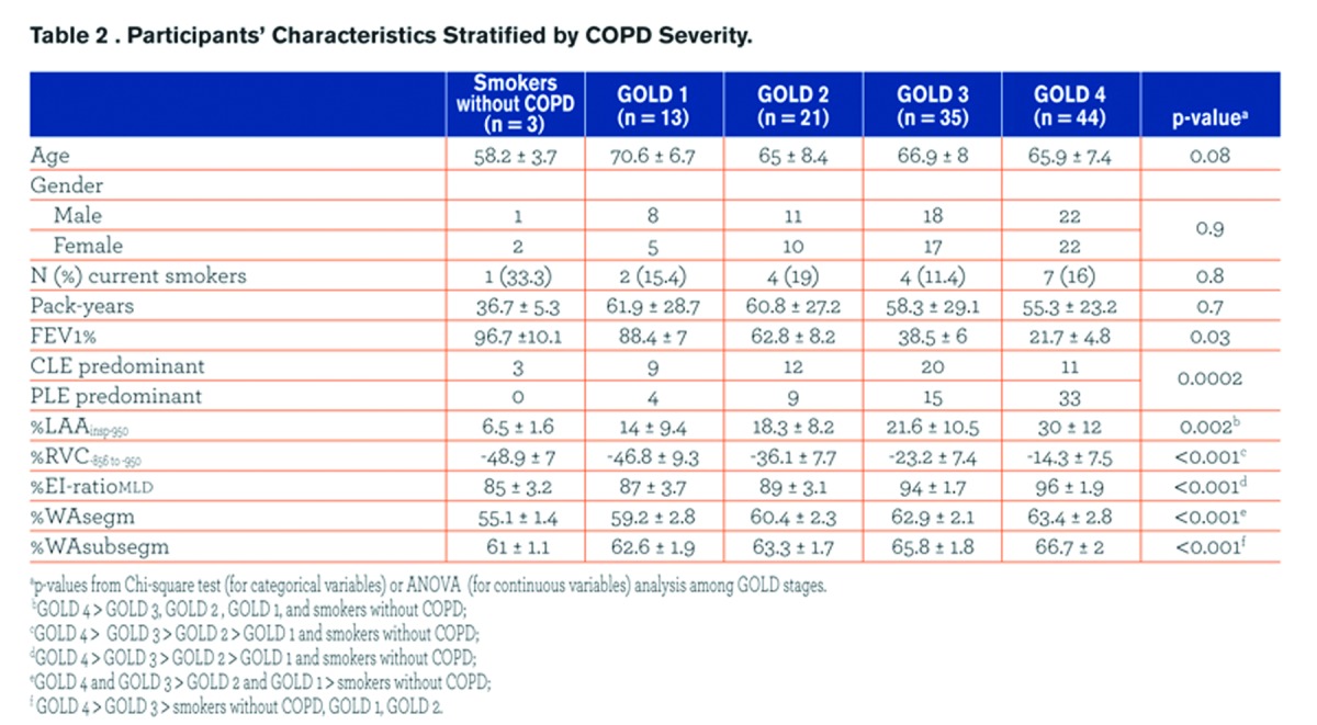 graphic file with name JCOPDF-1-125-t002.jpg