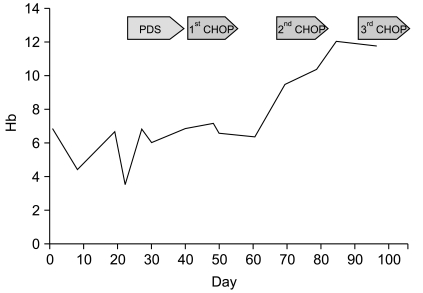 Fig. 2