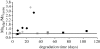 Figure 6.