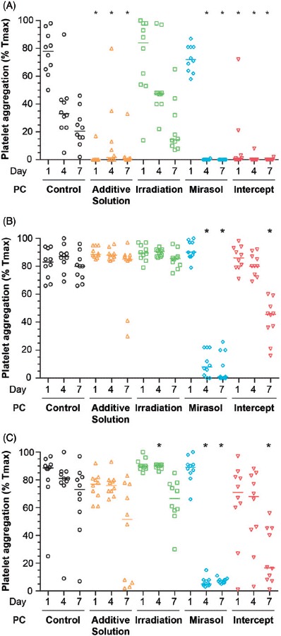 Figure 7.