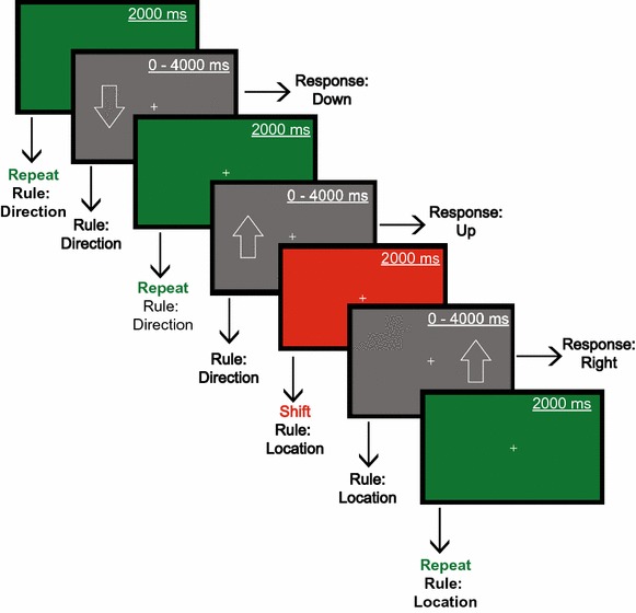 Figure 4