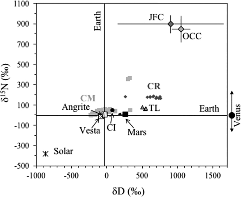 Figure 7.