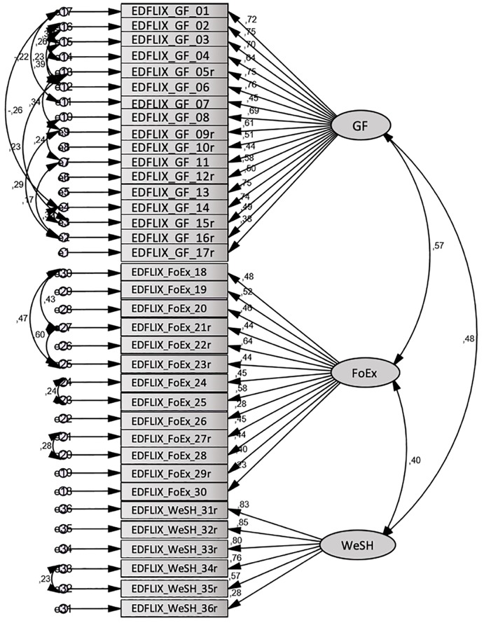 FIGURE 1