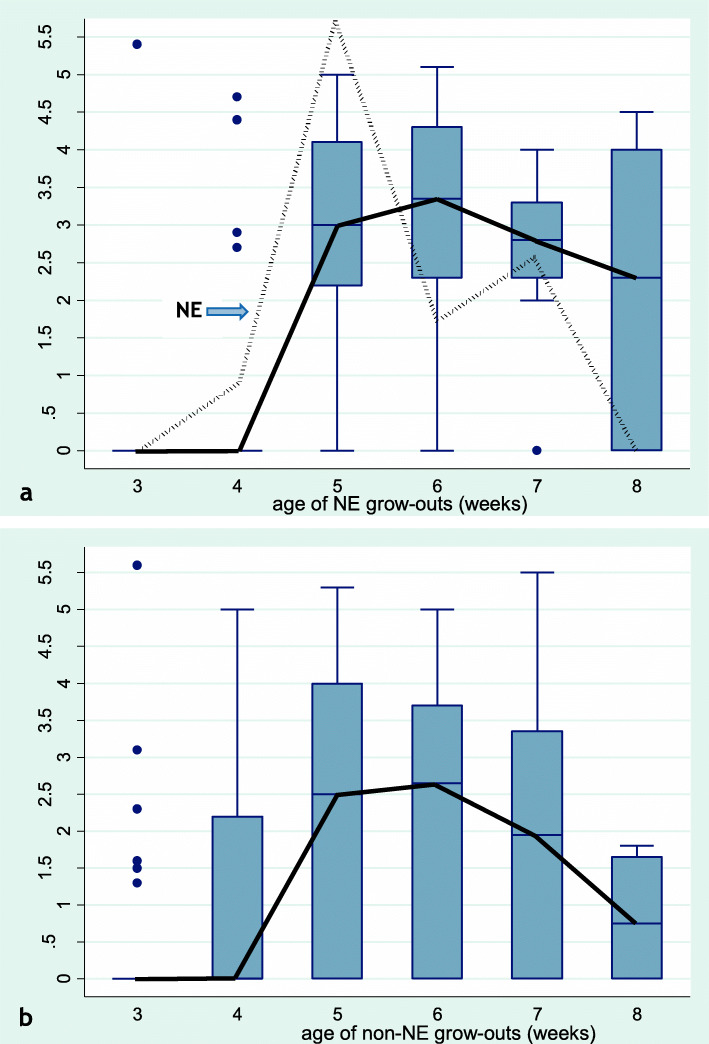 Fig. 3