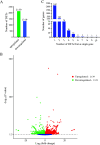 FIG 4