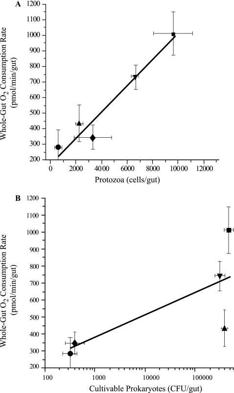 FIG. 8.