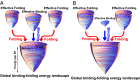 Fig. 3.