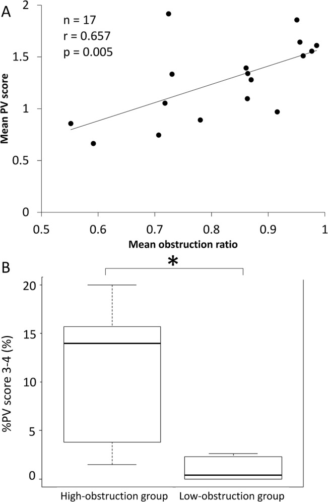 Fig 5