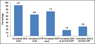 Graph 1