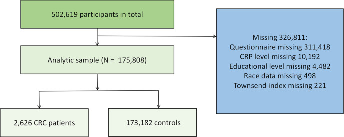 Figure 1