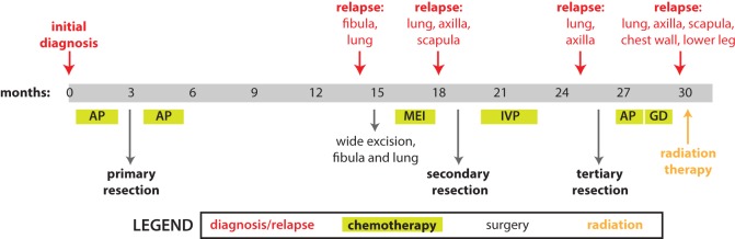 Figure 1.