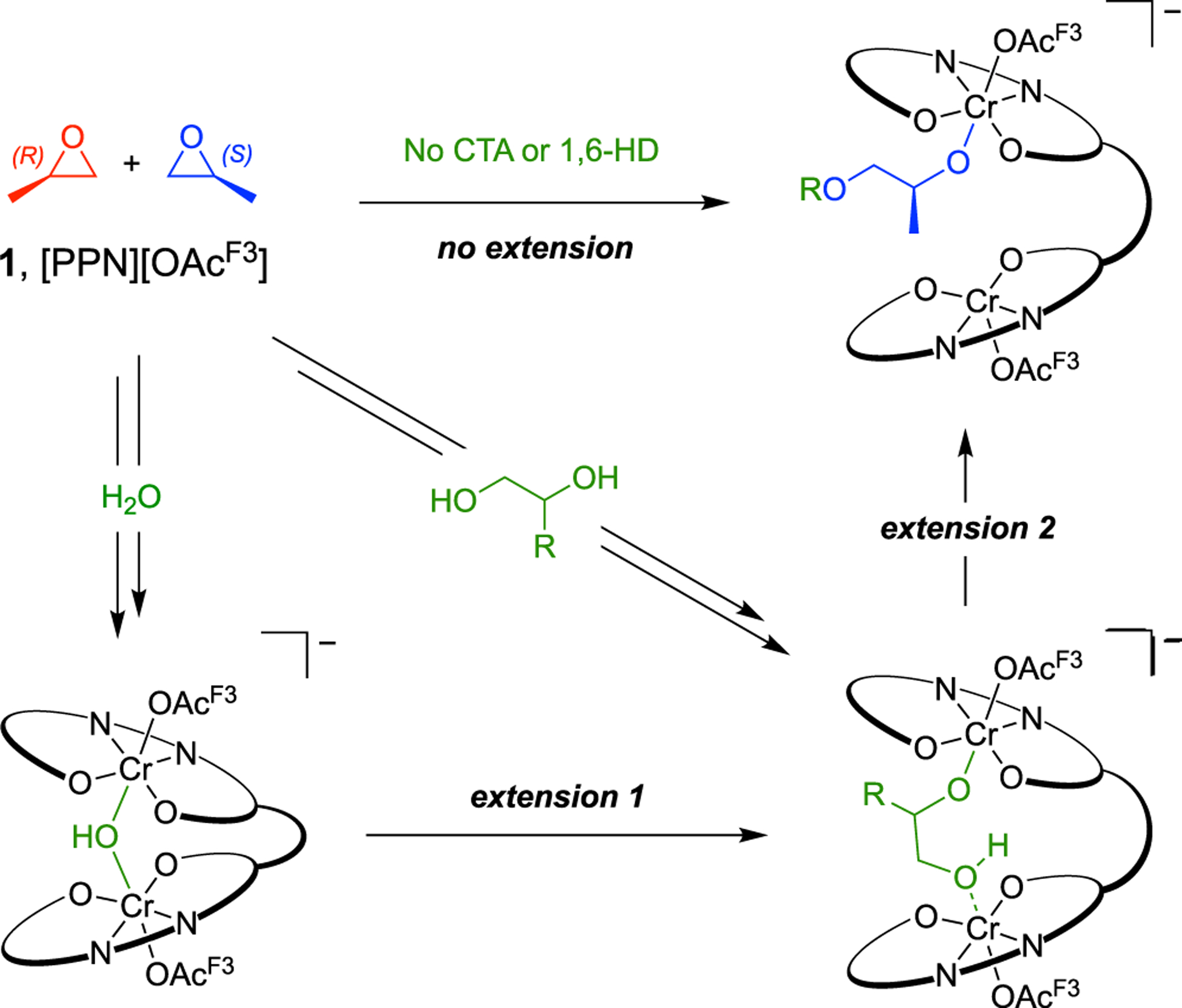 Scheme 6.