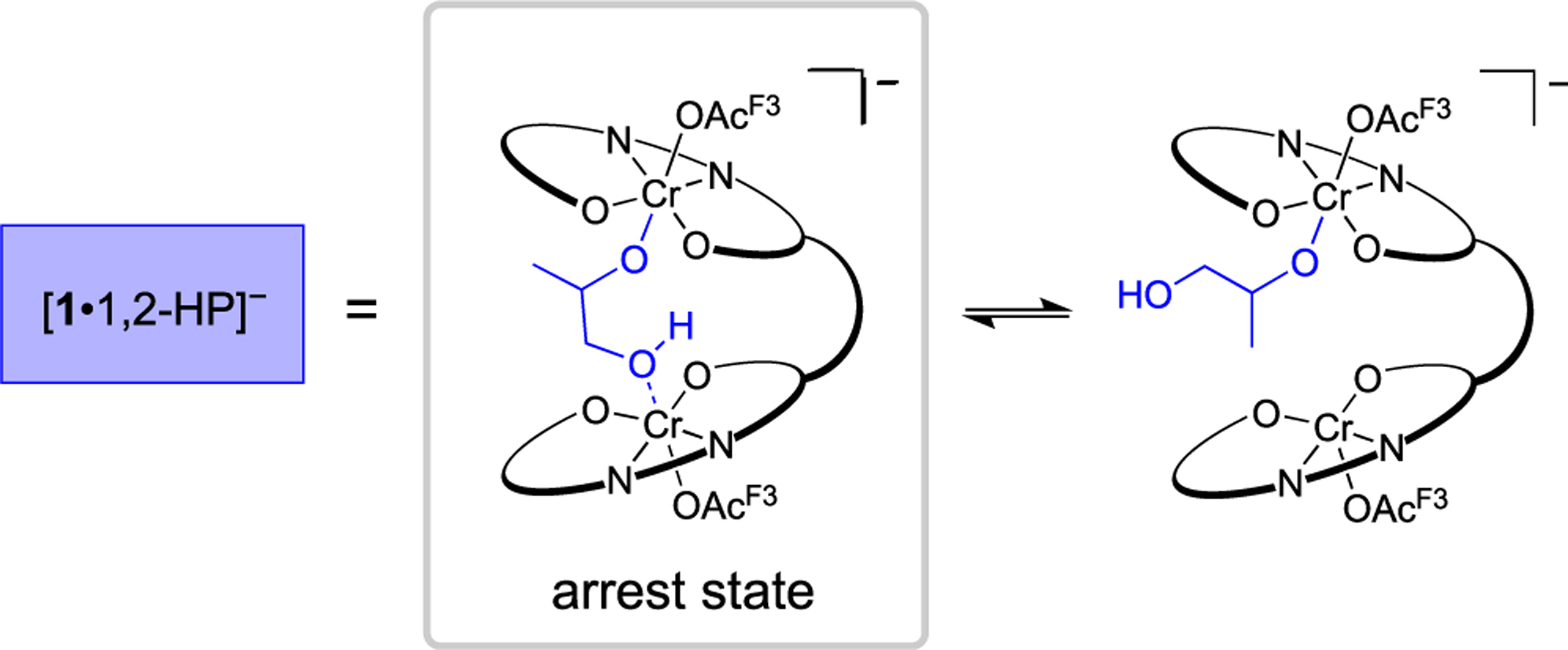 Scheme 5.