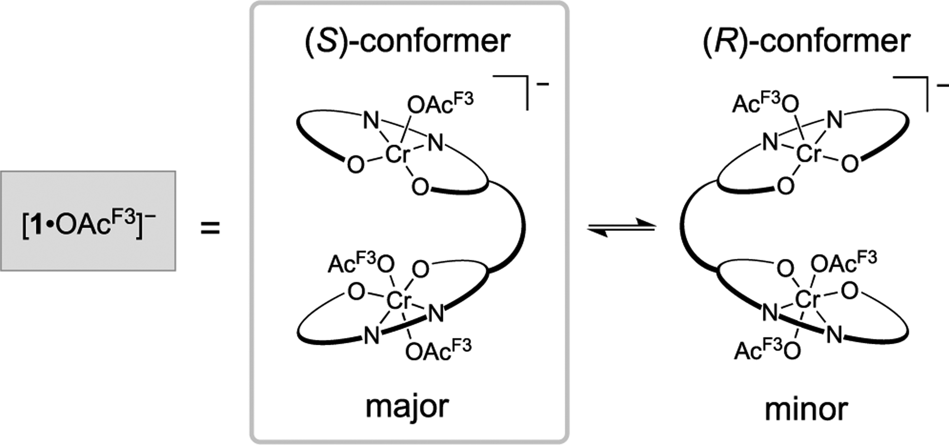 Scheme 2.