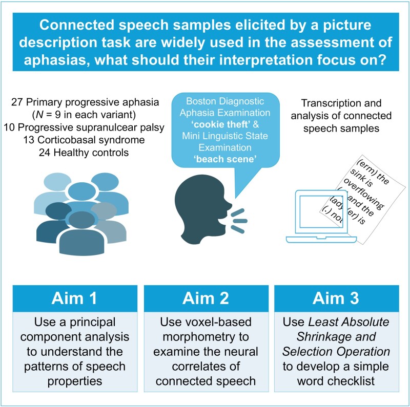 Graphical Abstract