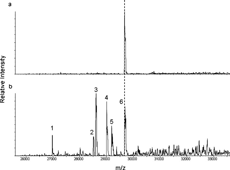 Fig. 3