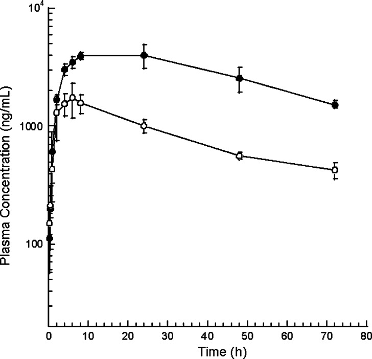 Fig. 5