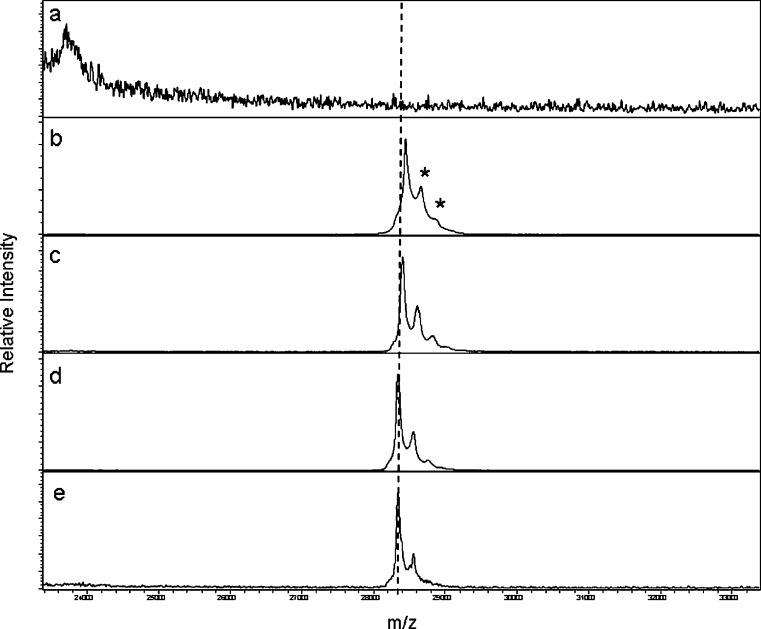 Fig. 7