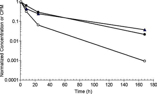 Fig. 4