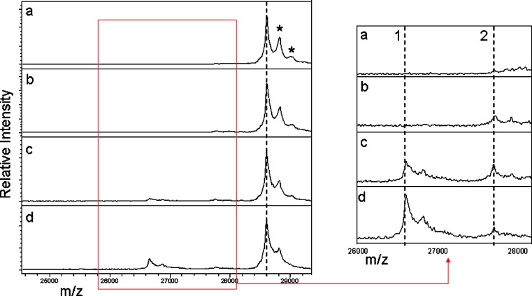 Fig. 6