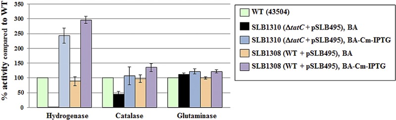 FIG 4 