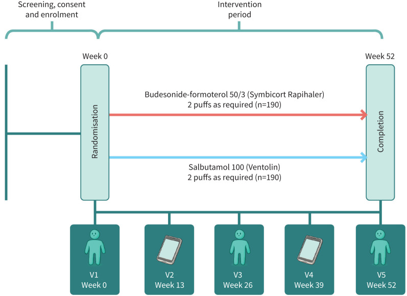 FIGURE 1