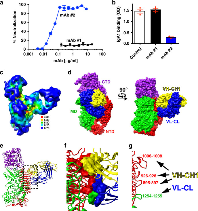 Fig. 4