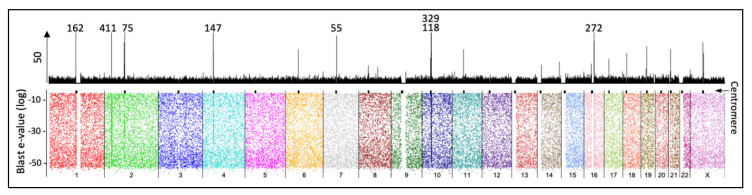 Figure 7