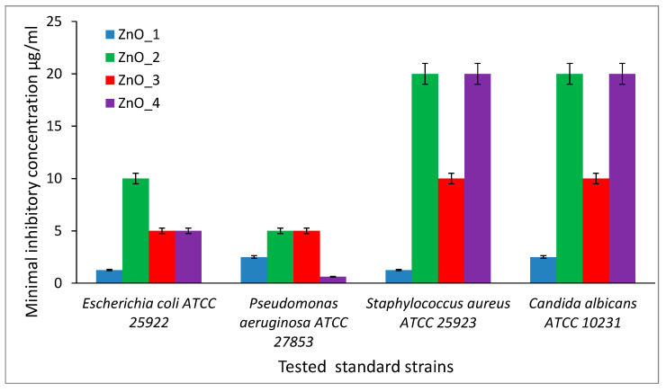 Figure 12