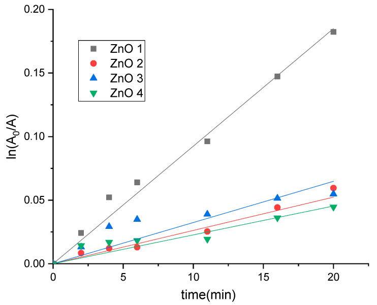 Figure 10