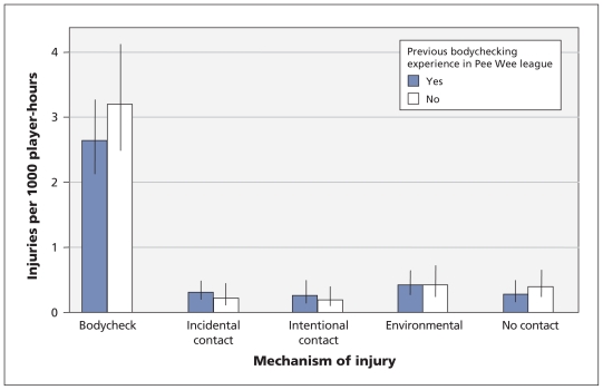 Figure 1: