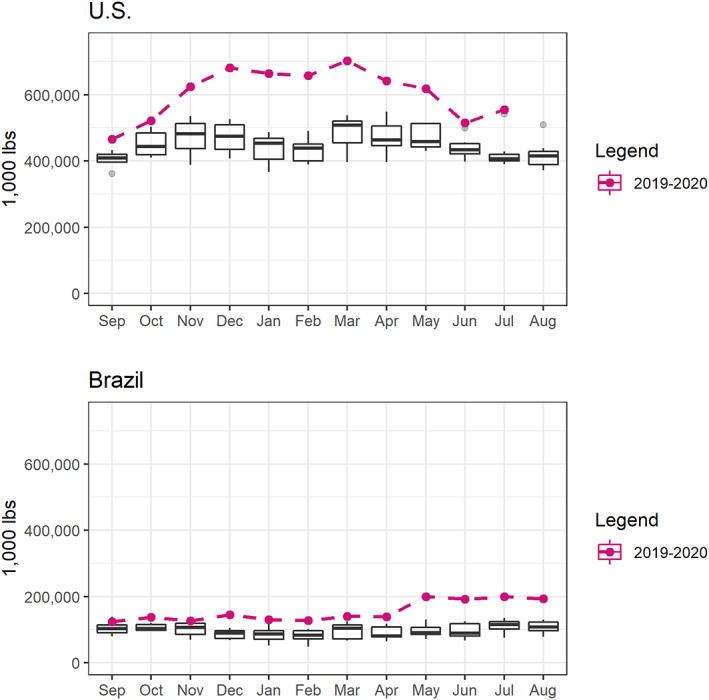 Figure 7