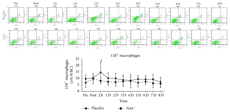 Figure 11