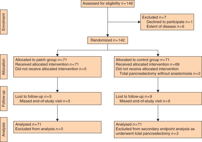 BJS-10840-FIG-0001-c