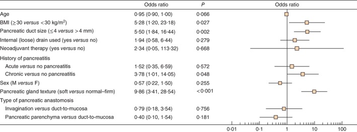 BJS-10840-FIG-0004-c