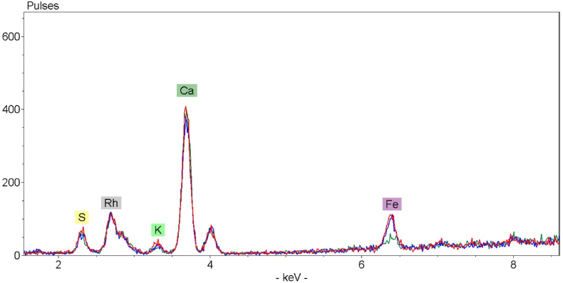 Fig. 9