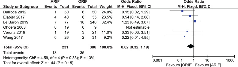 Figure 7.