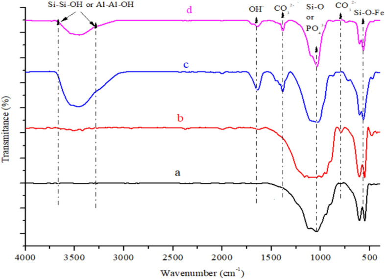 Figure 12