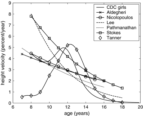 Fig. 4