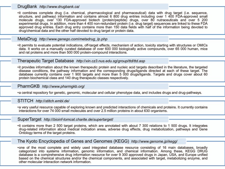 Fig. (7)