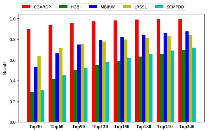 Figure 5