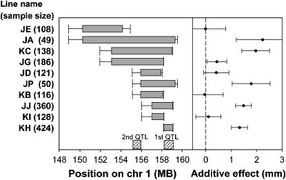 Figure 1.—