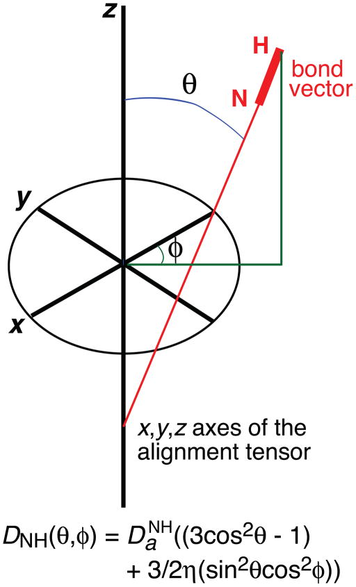 Box 1 figure