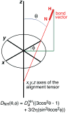 Box 1 figure