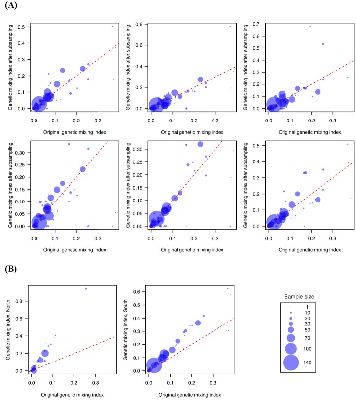 Figure 3—figure supplement 2.